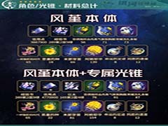 崩坏星穹铁道风堇突破材料有哪些 风堇突破材料一览