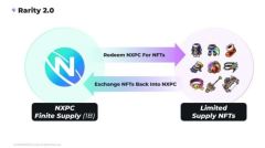 枫之谷NXPC币是什么？11个常见问题快速解答！