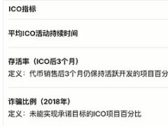 Web3资产发行趋势：2025年融资模式详细对比分析