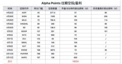 月入3万！币安Alpha积分攻略升级版