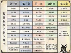 明末渊虚之羽各结局在哪存档好 全结局最优存档点推荐