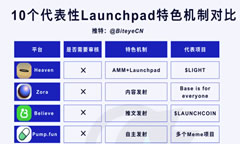 新一轮发币潮来了，盘点10个值得关注的Launchpad