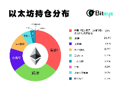 以太坊持仓分析：ETH的持仓情况到底如何？谁才是主力玩家？