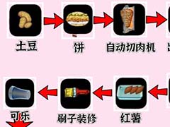 沙威玛传奇如何正确升级 升级顺序攻略