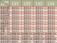 弹弹岛2宠物技能有哪些？宠物技能玩法攻略