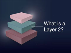 Layer2，以太坊下一阶段增长的真正引擎！Layer2全面指南
