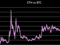 一文详细了解以太坊（ETH）最新链上大数据