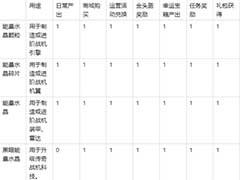 现代空战3D如何获得能量石？能量石获取方法介绍