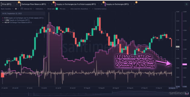 获利回吐指标激增，意味着比特币(BTC)牛市周期进入晚期阶段？