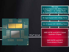 USB4.0实用鸡肋还是高端王炸? 这些主板主动关闭的设置或成为未来