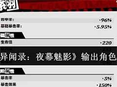 女神异闻录：夜幕魅影输出角色有哪些？输出角色介绍