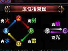 血族属性相克怎么玩？属性系统玩法介绍
