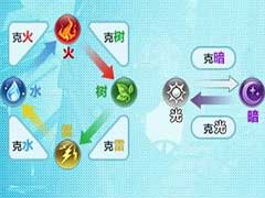 血族属性有哪些克制关系？属性克制角色搭配战斗攻略