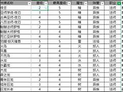 血族角色有哪些喜好？角色喜好介绍