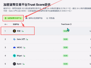 世界排名前十的比特币交易所有哪些？按照SABC等级划分的交易所排名