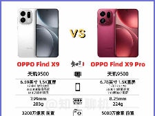 价格相差900元怎么选? 一文看懂OPPO Find X9系列标准版和Pro版区