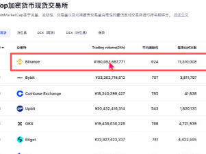 中国大陆用户买币卖币交易平台排名介绍及注册、买卖币教程