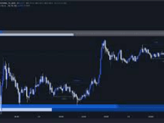 加密指标有哪些?一文总结每个交易者都应该了解的关键加密货币指标