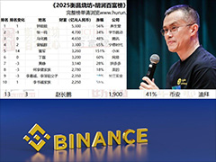 2025胡润百富榜出炉：币安创始人赵长鹏挤身中国第十三大富豪！但本人出面否认
