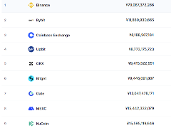 中国大陆(国内)炒币十大交易平台推荐(2025最新)