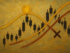 均线黄金交叉和死亡交叉是什么？如何判断？金叉与死叉的实战操作策略