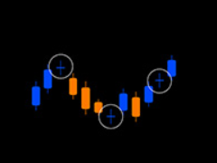 加密货币交易的蜡烛图形态有几种？7种K线形态汇总