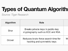 2030年比特币会被量子计算机攻破吗？