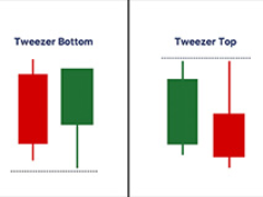 币圈镊子顶部和镊子底部形态是什么？如何使用它们识别加密货币的逆转信