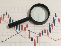 200日移动平均线是什么？怎么看？对交易有什么影响？