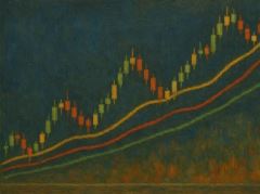 移动平均线是什么？怎么看？一篇文从基础原理到策略看懂移动平均线