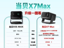 这次升级堪称良心! 当贝X7 Max和X5S Max投影仪对比拆解分析