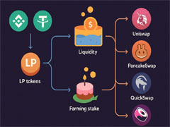 加密货币收益耕作是什么？如何帮助投资者增加被动收入