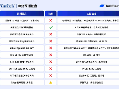 2025年年终加密预测复盘：十大机构，谁最懂市场？