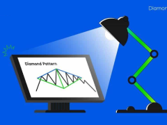 菱形形态(Diamond Pattern)是什么?如何使用?一文详解菱形形态类型与优