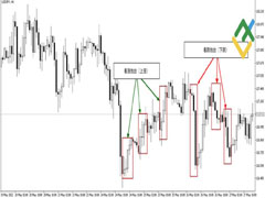 什么是烛台图表？全面解析烛台形态及其在交易中的运用