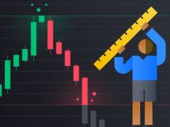 什么是止盈止损？如何在币安合约设置止盈止损？币安合约止盈止损的设置