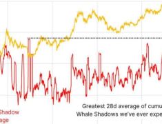 比特币2026年展望：从数据指标到三大情景预判