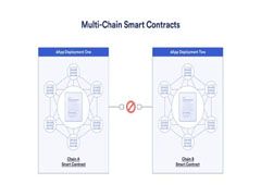 什么是区块链多链与跨链？理解 Web3 世界的互操作性基础