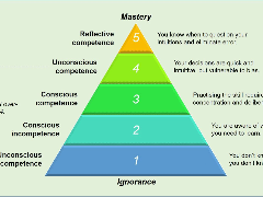 一文详细介绍加密货币交易心理学
