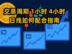 加密货币选择交易周期：1小时、4小时、日线如何配合指南