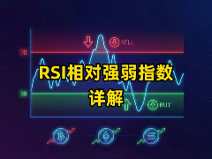 RSI相对强弱指数是什么？如何通过RSI识别加密货币的超买与超卖信号？