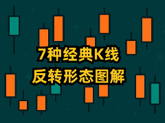 新手必学的7种经典K线反转形态图解（锤子线、吞没形态、启明星等）
