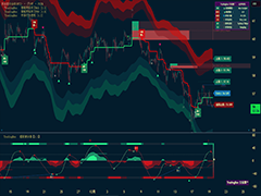加密货币免费看行情网站APP有哪些？K线走势分析、实时新闻、市场情绪监