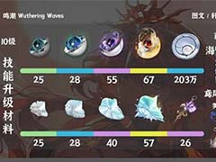 鸣潮奥古斯塔需要哪些材料 奥古斯塔养成材料需求一览