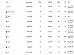 2026币圈必备：中国人常用虚拟币交易所推荐及注册教程