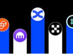 2026年8个最佳新手加密货币期货平台汇总