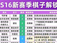 金铲铲之战棋子怎么解锁 S16棋子解锁攻略