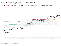 黄金白银齐创历史新高，数字黄金比特币落后的原因是什么？