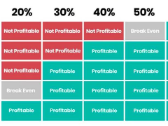 新手必读：资深交易员分享技术、风险、心理等五大交易心得