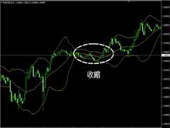 什么是布林带？加密货币交易中的原理、策略与实战案例